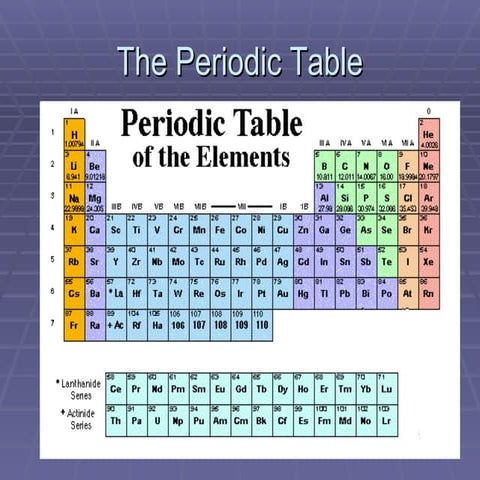 The Periodic Table Presentation 1