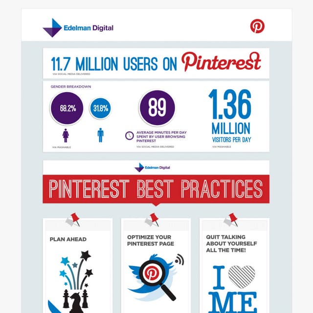 Pinterest PInfographic