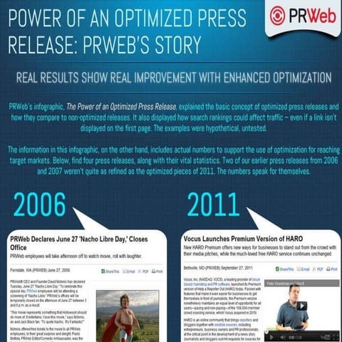 Pr Writing Fundamentals | PDF