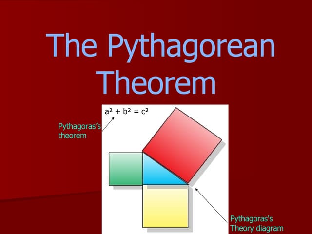 The Pythagorean Theorem