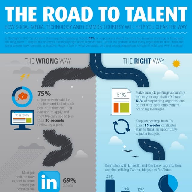 The Road to Talent [Infographic] | PDF