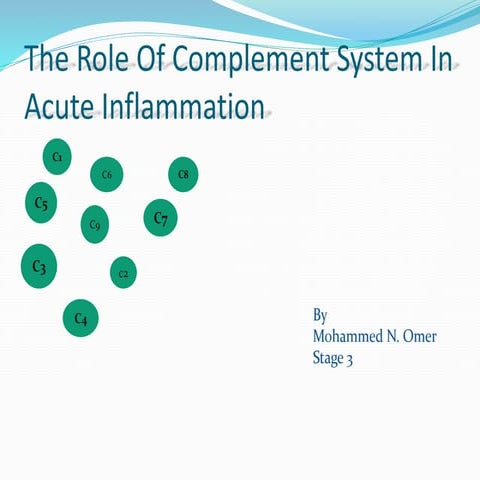 The role of complement system in acute inflamation | PPTX