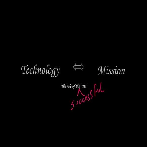 The Role of the CIO