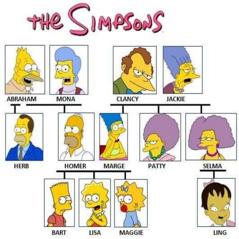 The simpsons-family-tree