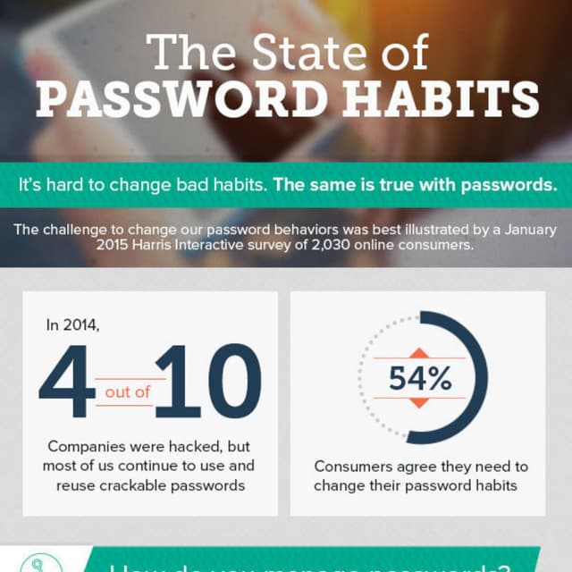 The State  Of Password Habits