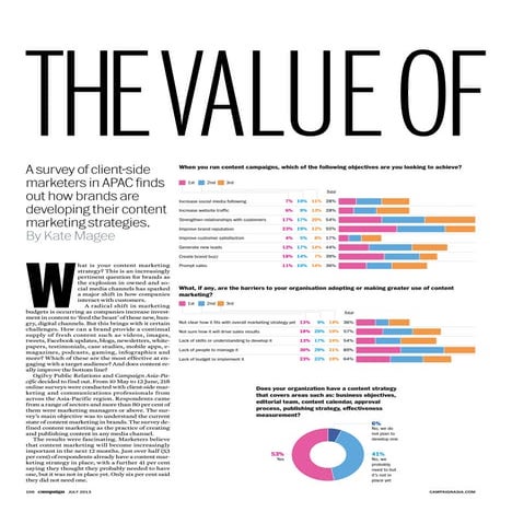 The value of content