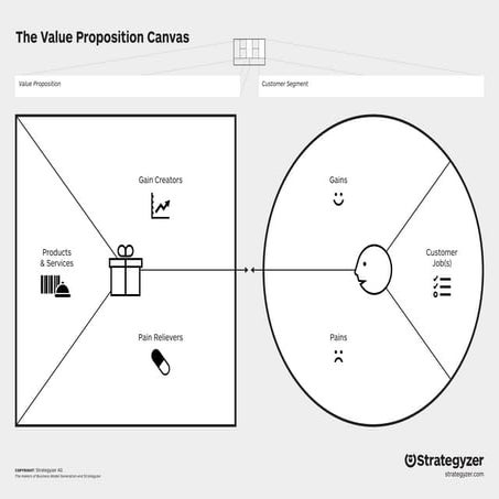 The value-proposition-canvas