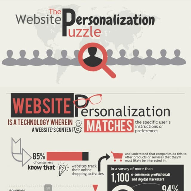 Infographic: The Website Personalization Puzzle
