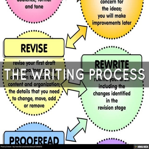 The Writing Process