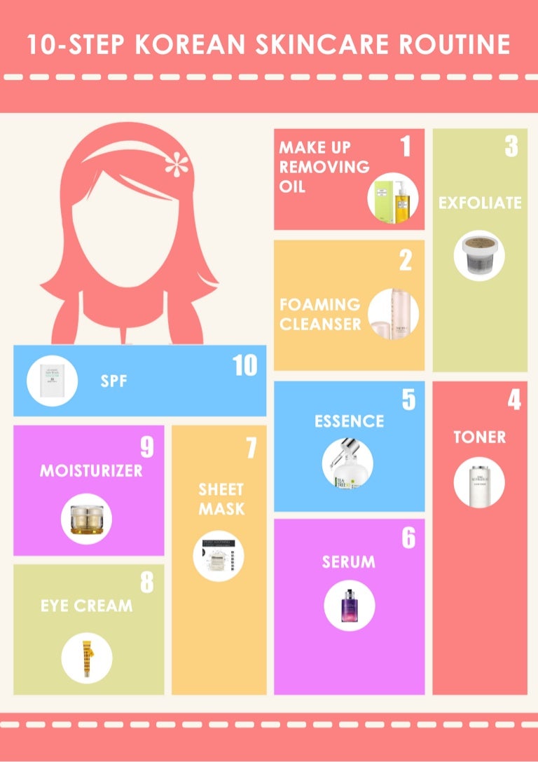 The 10-Step Korean Skin Care Routine