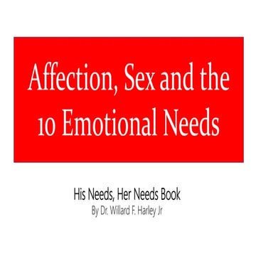The 10 emotional needs | PPTX