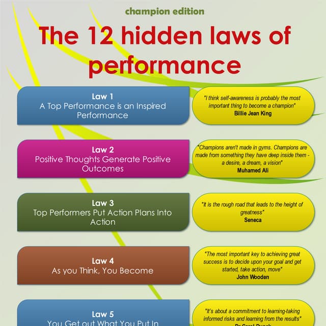 The Hidden Laws Of The Game Pdf Free Download The 12 Hidden Laws of Performance | PDF
