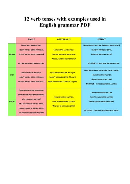 12 verb tenses in English grammar with examples 12 English tenses PDF