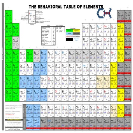Comprehensive Behavioral Table of Elements for Deception and Gesture ...