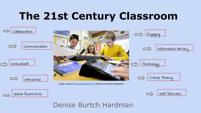 The21st centuryclassroom