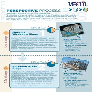 The 3 Crucial Stages in 3D Perspect...