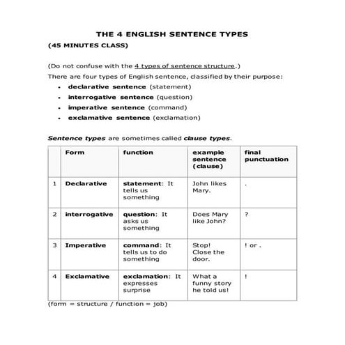 The 4 english sentence types