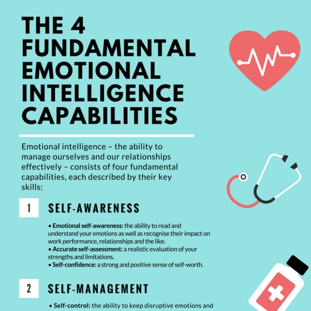 The 4 Fundamental Emotional Intelligence Capabilities Infographic