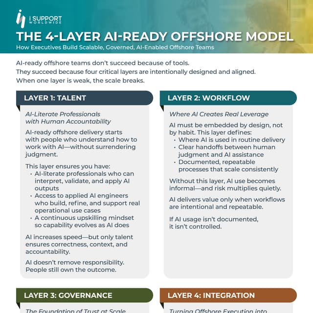 THE 4‑LAYER AI‑READY OFFSHORE MODEL .pdf