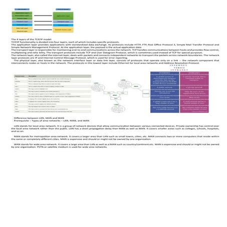 The 4 layers of the TCP model It related computer .docx