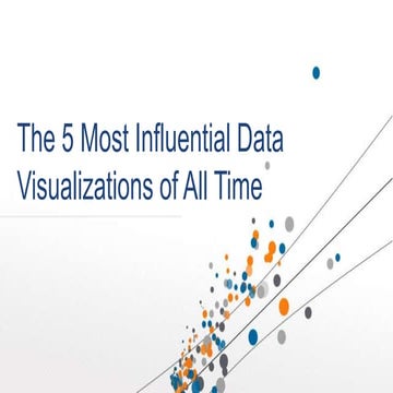 The 5 most influential data visualizations of all time