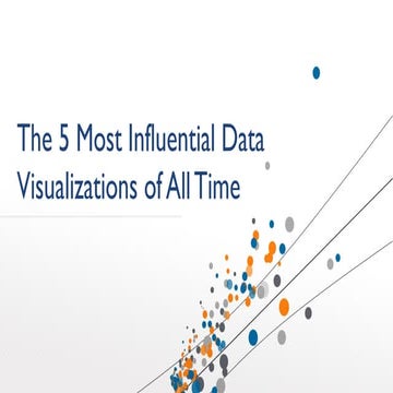 The 5 most_influential_data_visualizations_of_all_time