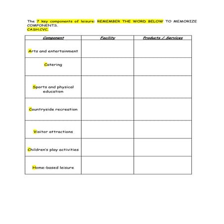 The 7 and 8 key components of leisure