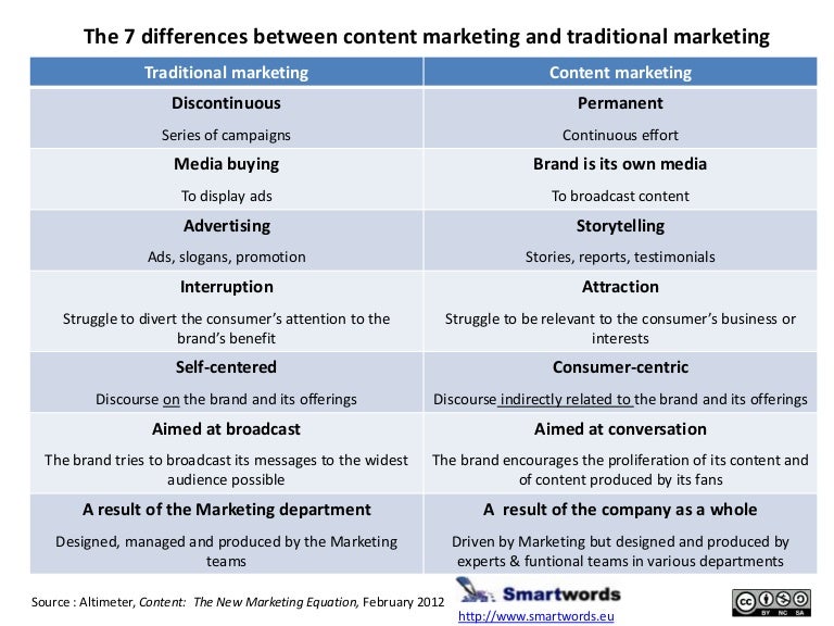The 7 differences between content marketing and traditional marketing