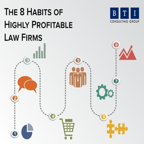 The 8 Habits of Highly Profitable Law Firms
