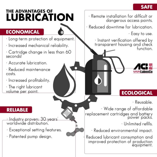 The Advantages Of Lubrication PDF