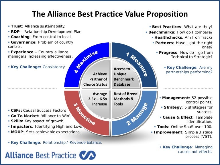The alliance best practice value proposition