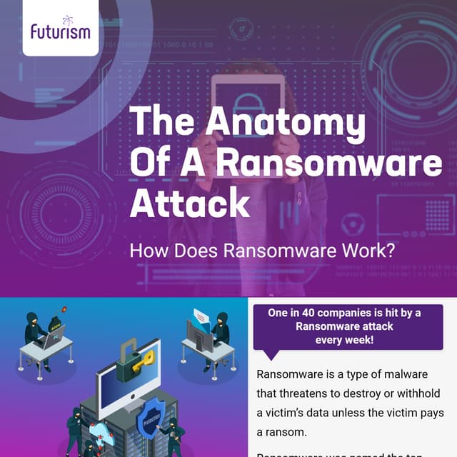 The Anatomy of a Ransomware Attack How Does Ransomware Work PDF