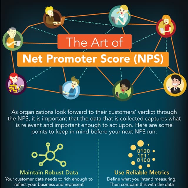 The Art Of Net Promoter Score