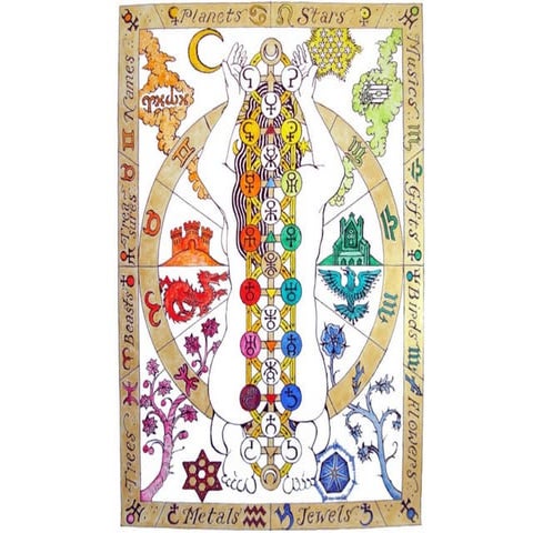 The art of possibility