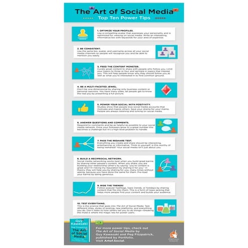 The Art of Social Media Infographic