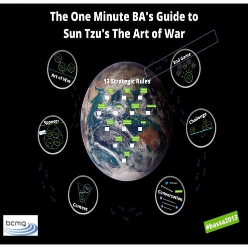 The Art of War for Business Analysts | PDF