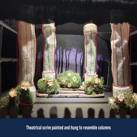 Theater transition model Theater transition model | PDF