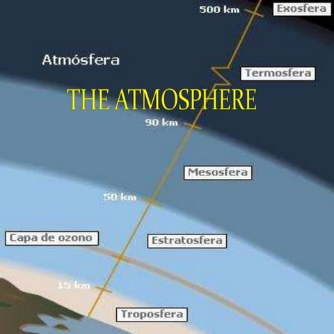 Module 2 solar energy and the atmosphere | PPTX