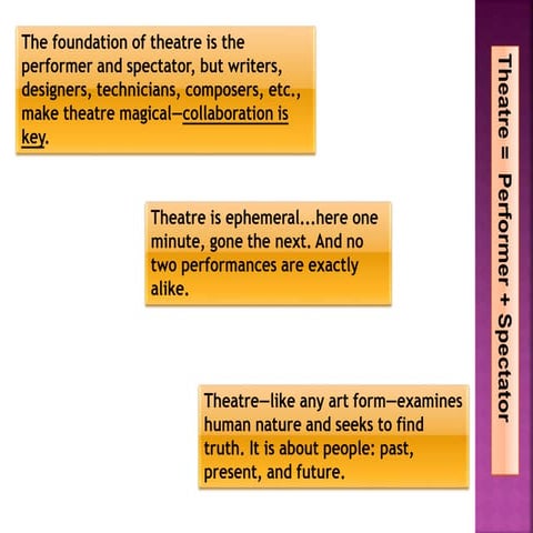 Ch 1 art of theatre 2017 | PPT