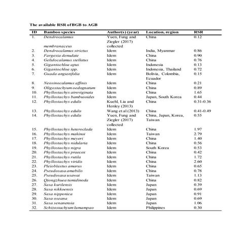 The available rsr of bgb to agb | DOCX