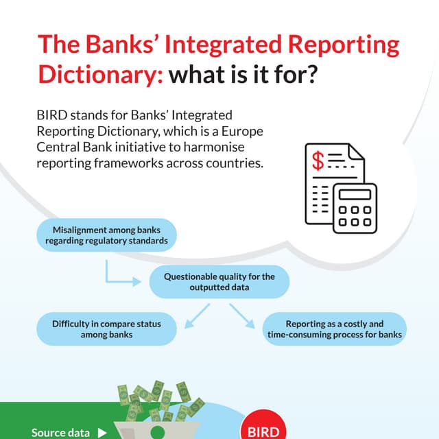 Collaborative Reporting | PPTX