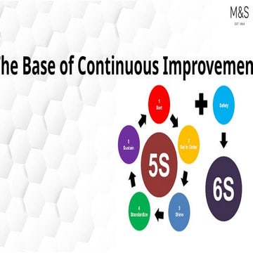 The Base of Continuous Improvement -6S.pptx