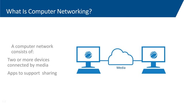 thebasicsofcomputernetworking-190520201622.pdf