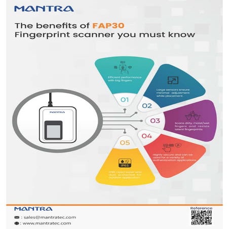 Benefits of using Slap Fingerprint Scanner? | PDF