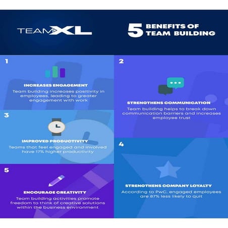 The benefits of team building
