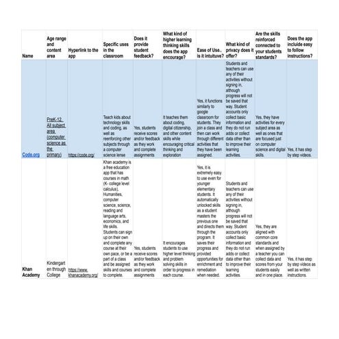 Katherine Barlow's App Choices