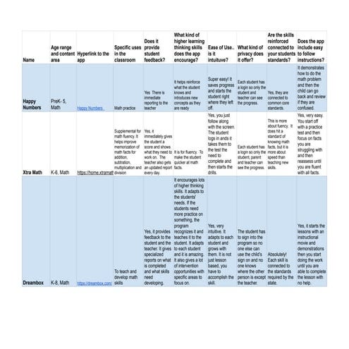 Mandy Miner's App Choices