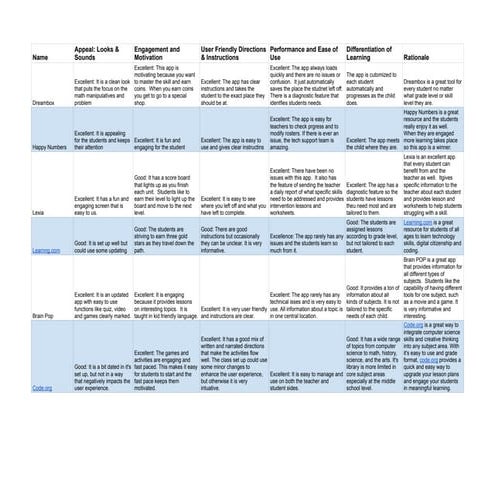 Our Group's Top Ten Apps