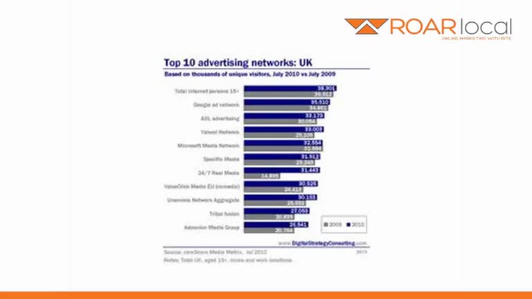 The Best Advertising Networks In The UK