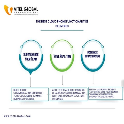 The best cloud phone functionalities delivered.pdf